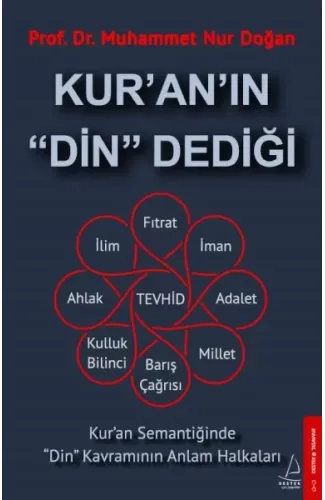 Kur’an’ın 